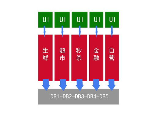 微服務簡介、技術棧及其在信息系統運行維護服務中的應用