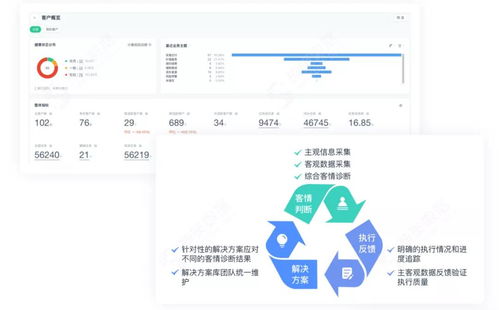 神策數據企業服務解決方案 以信息系統運行維護為核心，構建全新to B企業運營體系